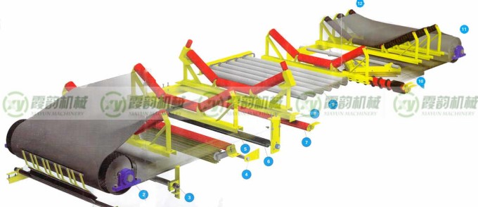 槽型皮帶輸送機(jī)01