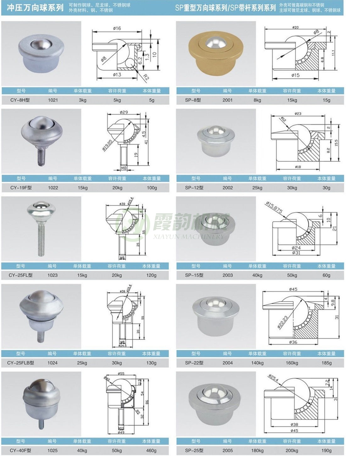 沖壓CY系列、重型萬向球SP系列