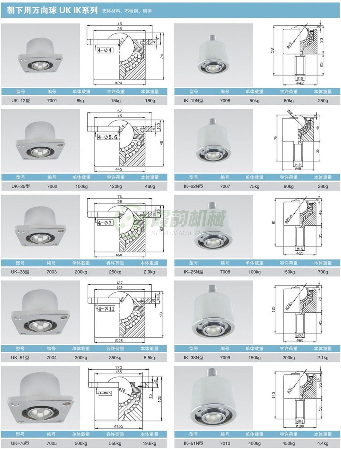 朝下用萬向球UK、IK系列