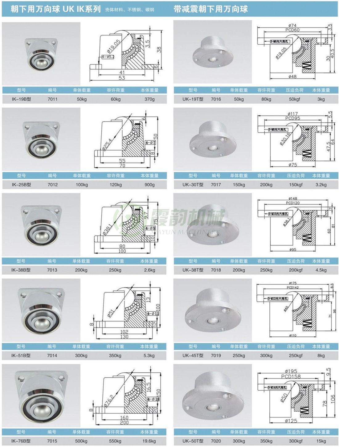 帶減震朝下用萬向球UK、IK系列